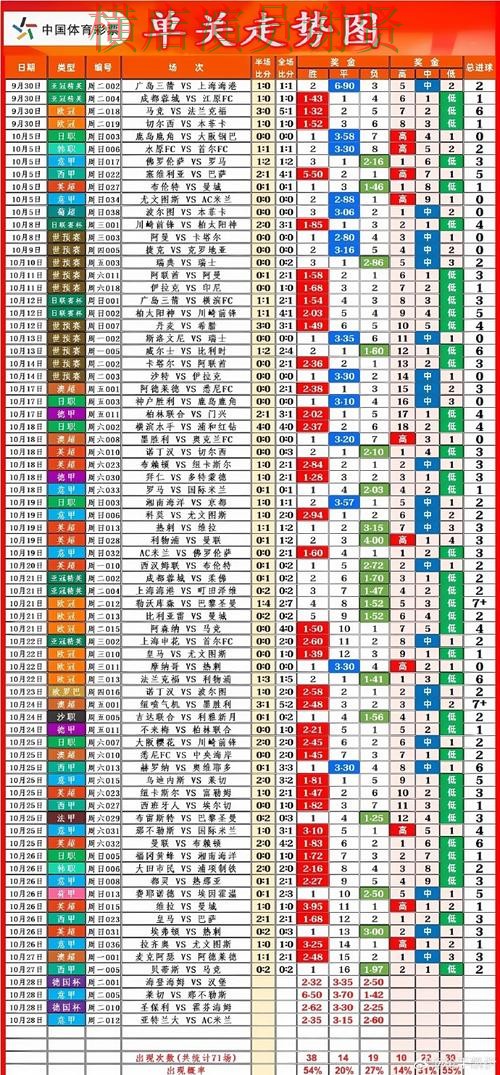 M6世界杯投注网站入口与赔率分析 M6世界杯投注网站入口与赔率分析